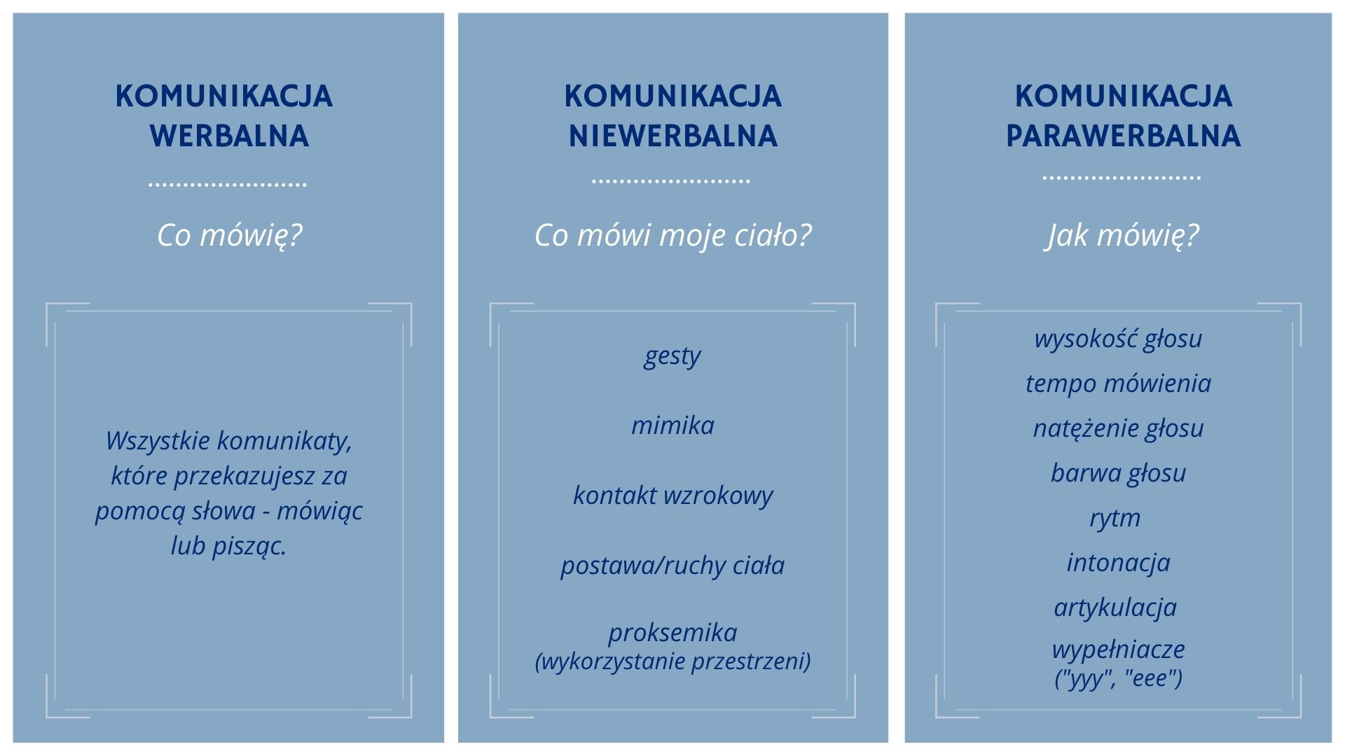 Komunikacja co musisz wiedzieć żeby dobrze wypaść na rozmowie o