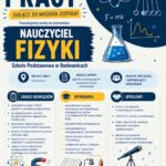 Szkoła Podstawowa w Radwanicach